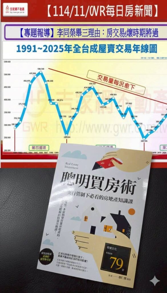 信用管制下的台灣房市